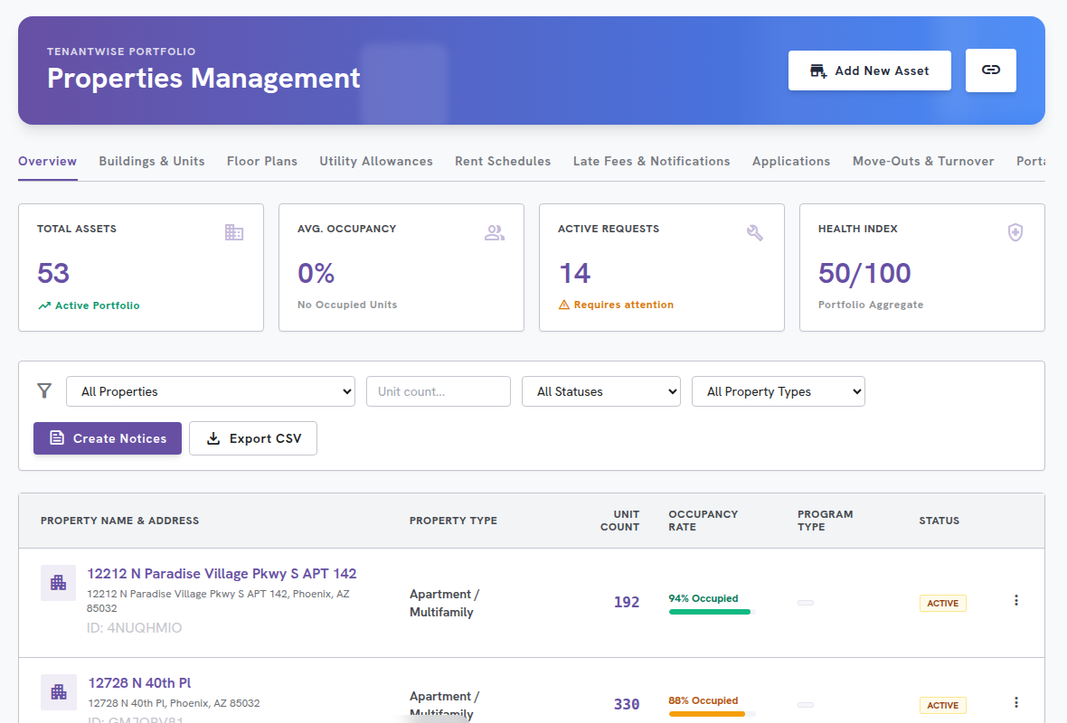 TenantWise Operational Dashboard